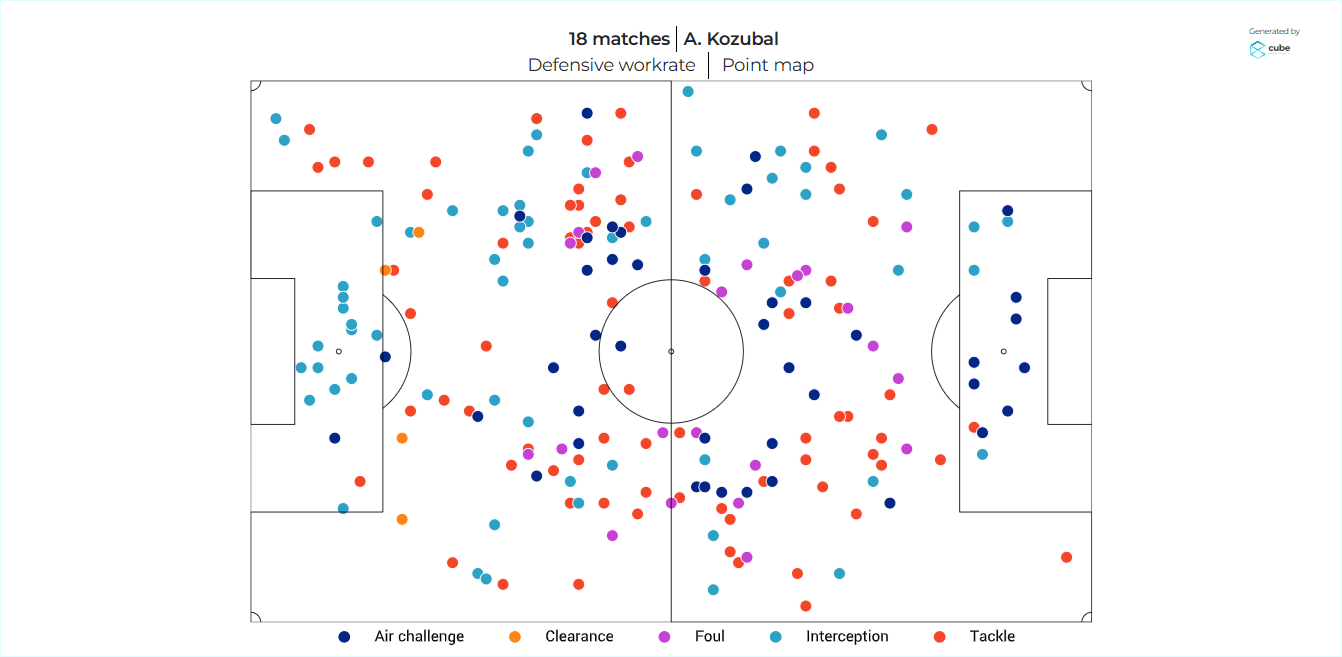 attack comparison